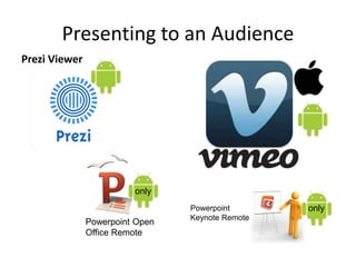 Presenting to an Audience
Prezi Viewer
Powerpoint Open
Office Remote
Powerpoint
Keynote Remote
only
only
 