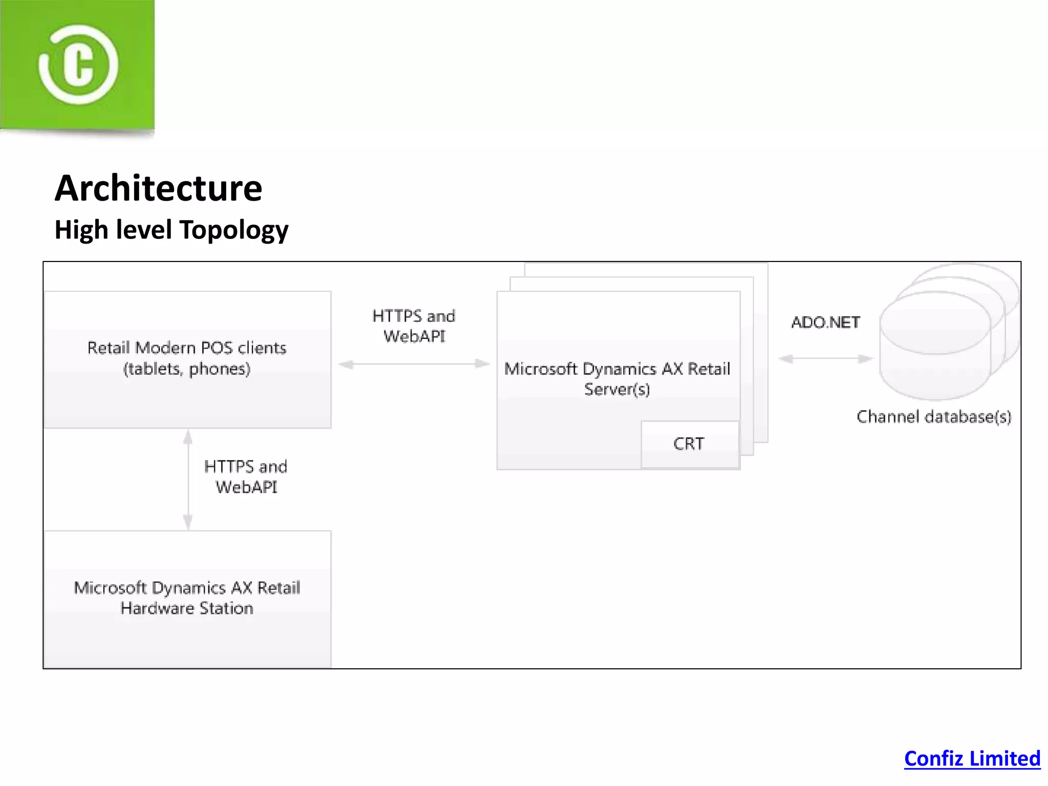 Modern POS Architecture | PPTX | Operating Systems | Computer Software ...