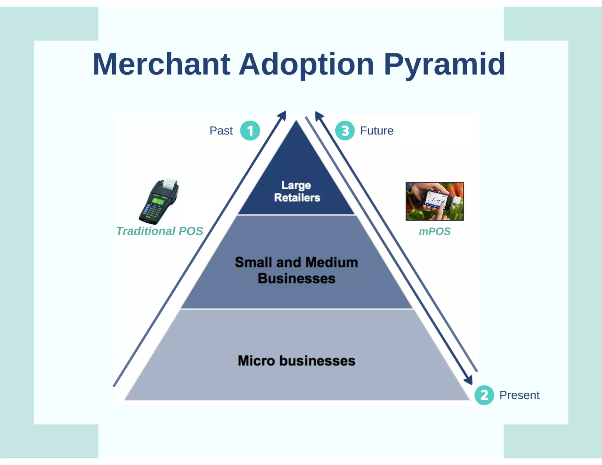 Mobile POS solutions Prezi presentation