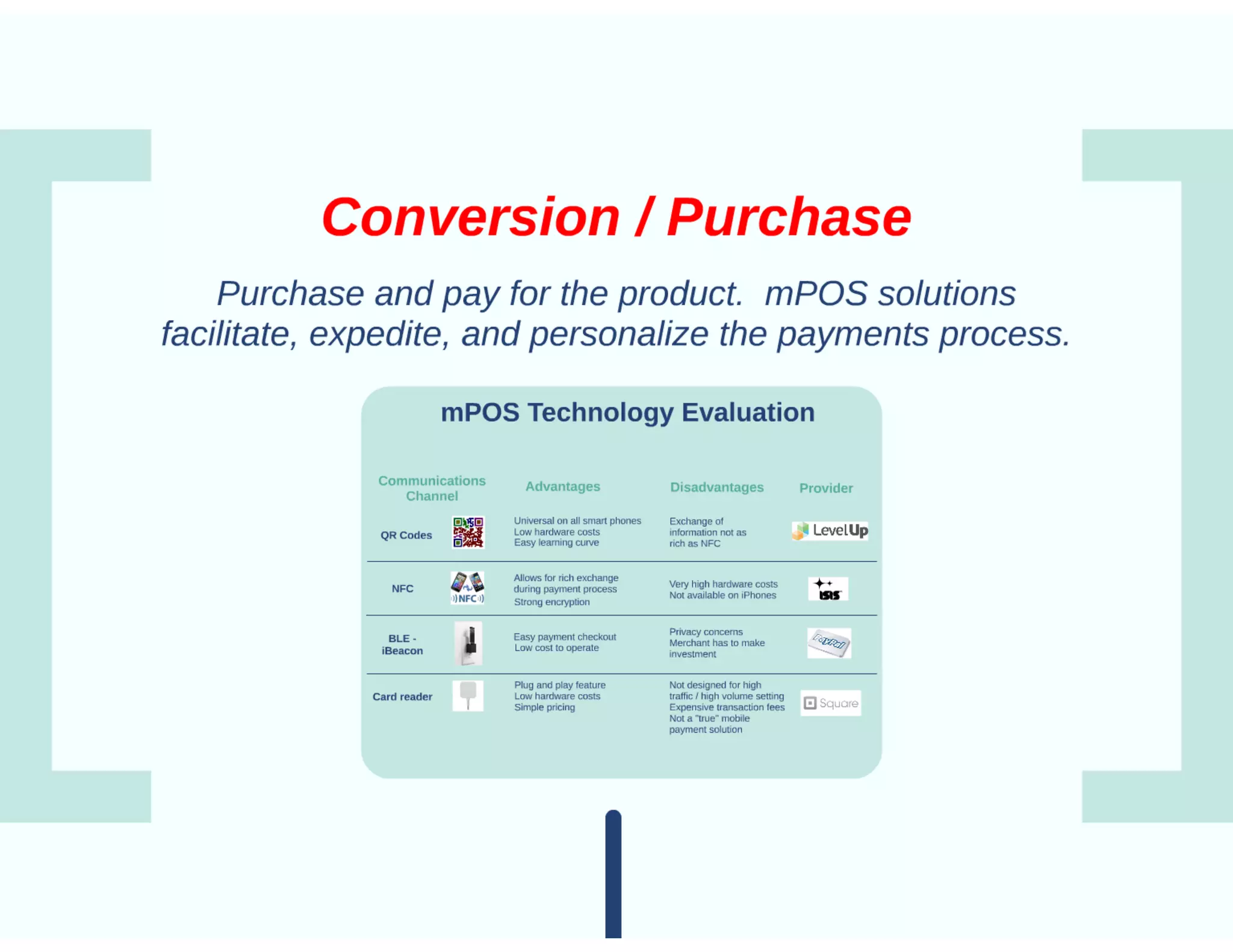 Mobile POS solutions Prezi presentation