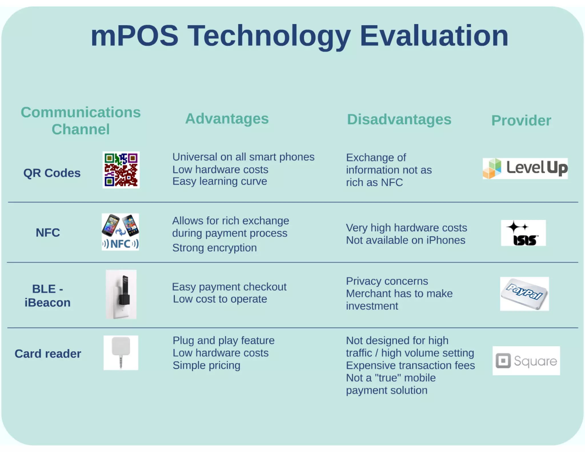 Mobile POS solutions Prezi presentation
