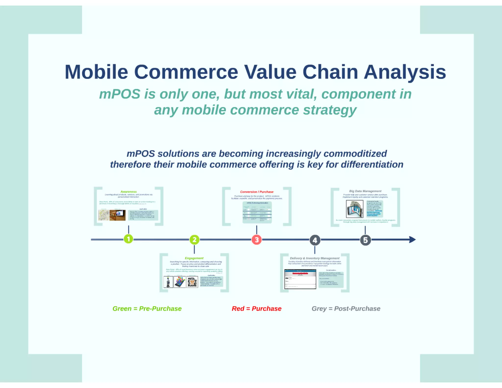 Mobile POS solutions Prezi presentation