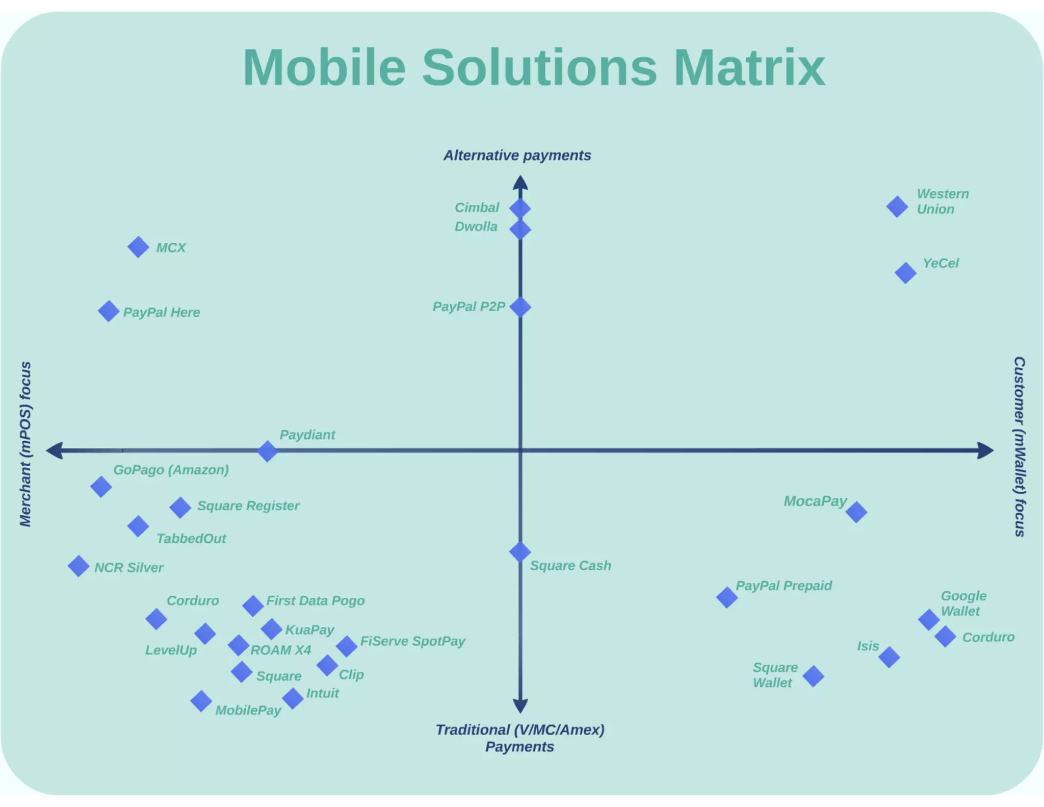 Mobile POS solutions Prezi presentation