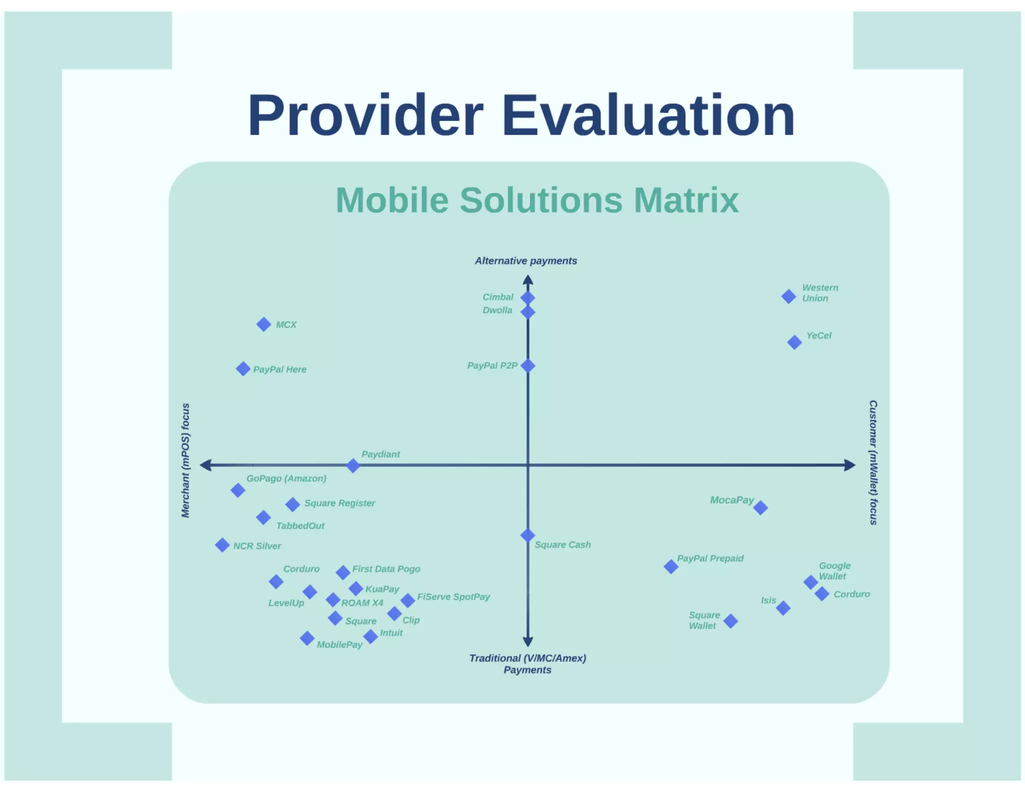 Mobile POS solutions Prezi presentation