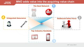 24th June 2014
MNO adds value into the acquiring value chain
The Best Network
Top Industry Handsets
Outbound Sales ForceIntegrated Assurance
 