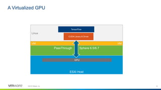 Accelerating & Optimizing Machine Learning on VMware vSphere leveraging ...
