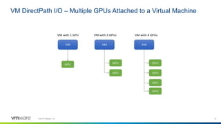 Vmware Gpu Assignment Accelerating & Optimizing Machine Learning on VMware vSphere leveraging ...