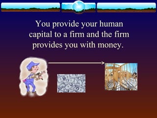 You provide your human
capital to a firm and the firm
 provides you with money.
 