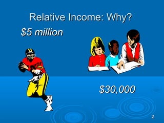Relative Income: Why?
$5 million




                $30,000

                          2
 