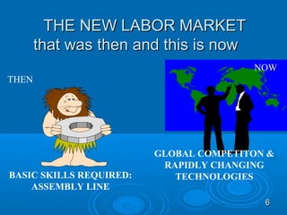 THE NEW LABOR MARKET
       that was then and this is now
                                        NOW
THEN




                         GLOBAL COMPETITON &
                          RAPIDLY CHANGING
BASIC SKILLS REQUIRED:      TECHNOLOGIES
    ASSEMBLY LINE
                                          6
 
