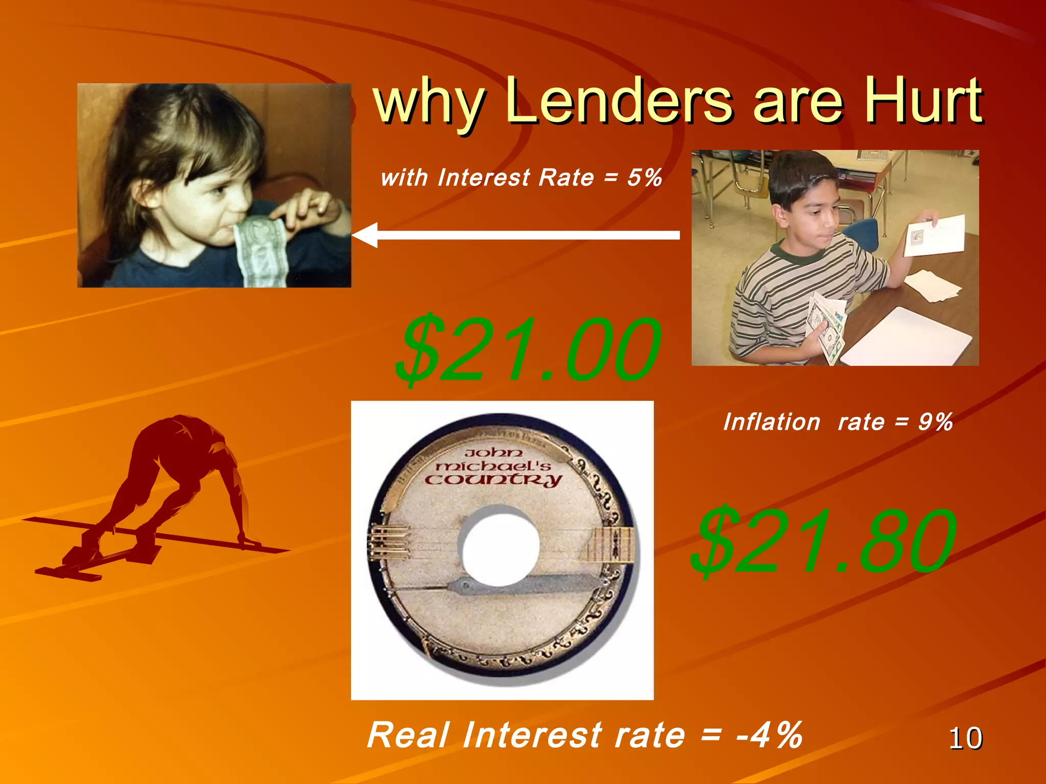 why Lenders are Hurt
with Interest Rate = 5%




 $21.00
                          Inflation rate = 9%




                          $21.80
Real Interest rate = -4%                    10
 
