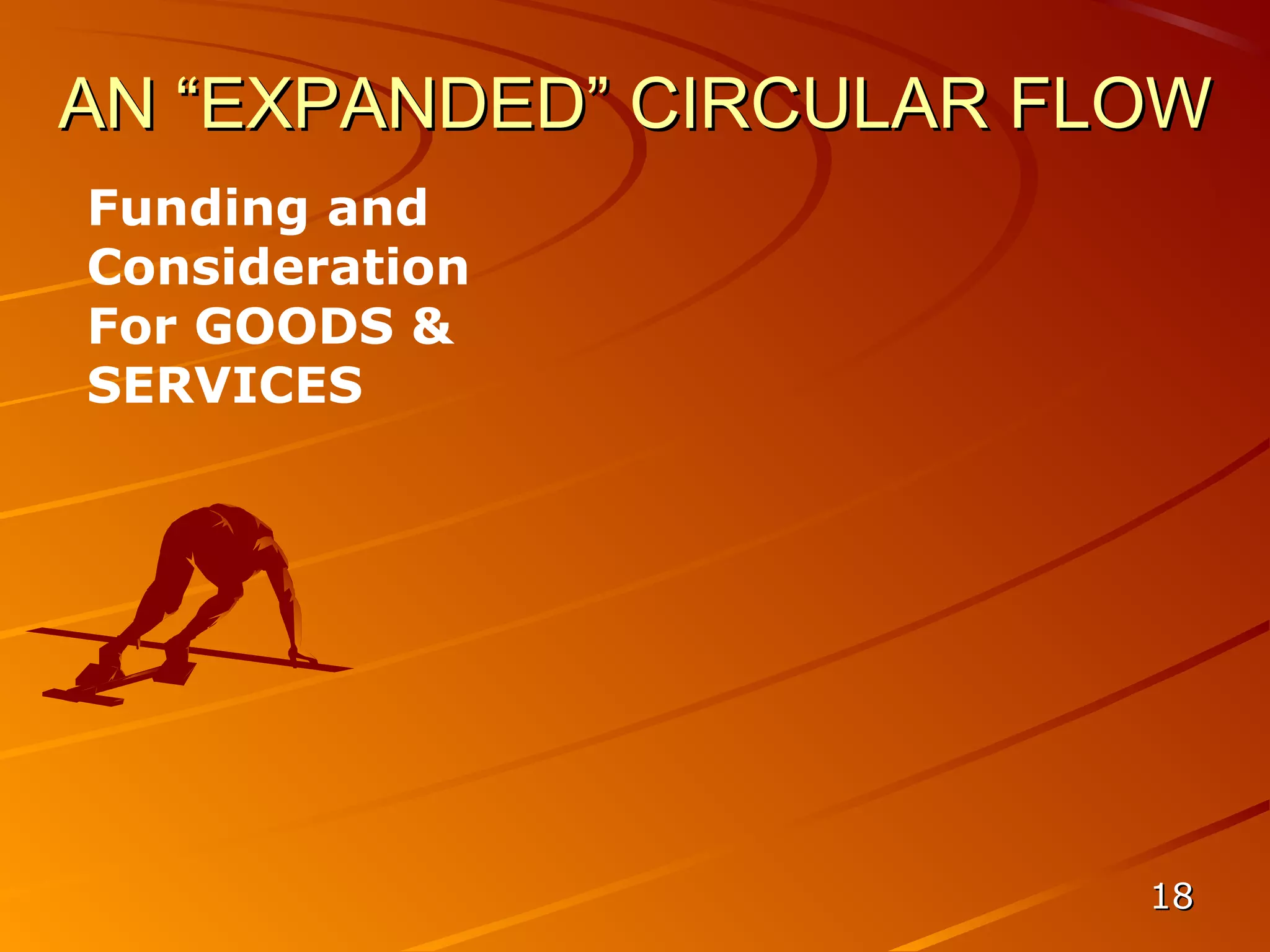 AN “EXPANDED” CIRCULAR FLOW
Funding and
Consideration
For GOODS &
SERVICES




                         18
 