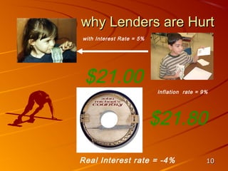 why Lenders are Hurt
with Interest Rate = 5%




 $21.00
                          Inflation rate = 9%




                          $21.80
Real Interest rate = -4%                    10
 