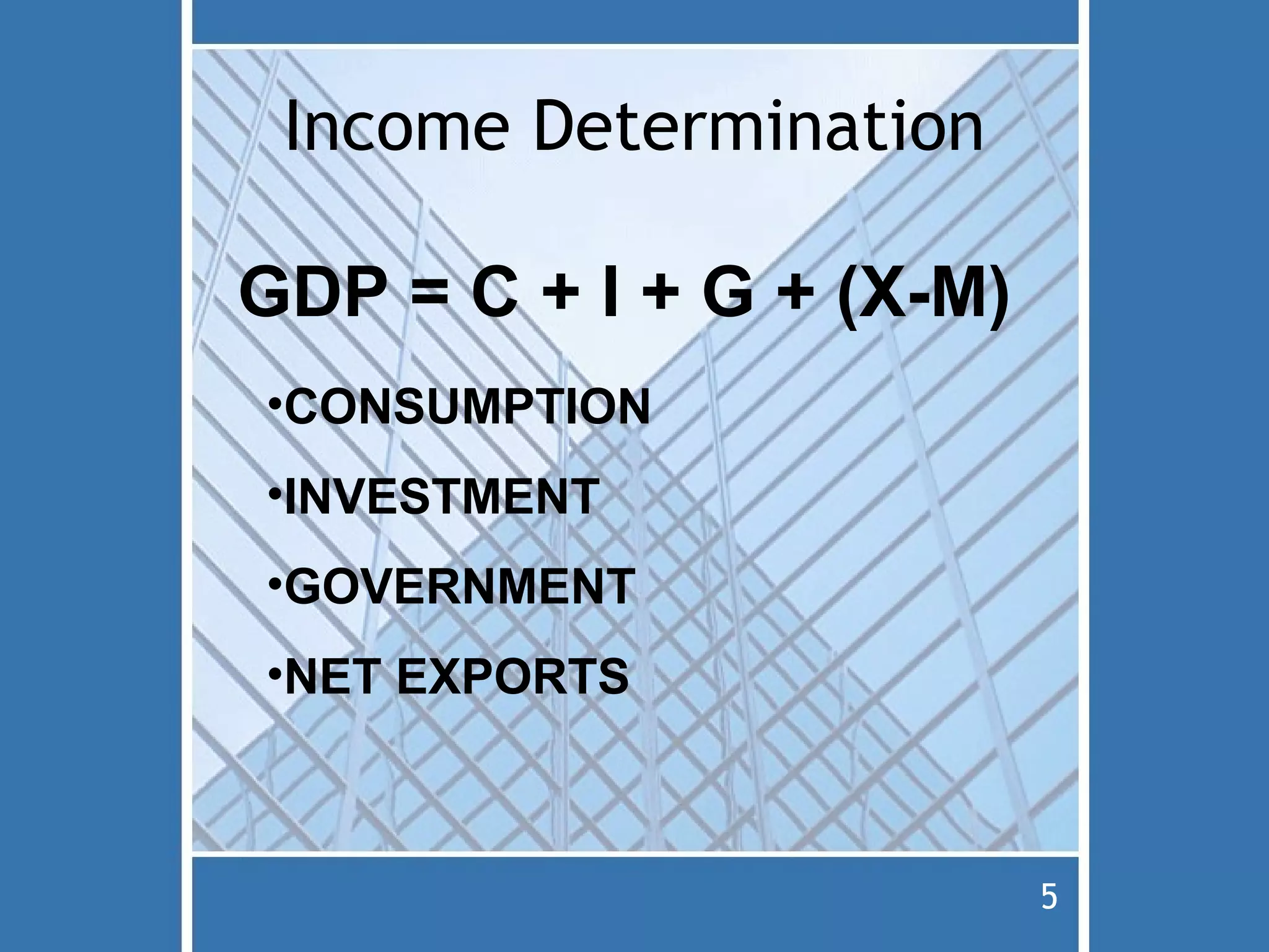 Income Determination

GDP = C + I + G + (X-M)
•CONSUMPTION
•INVESTMENT
•GOVERNMENT
•NET EXPORTS



                          5
 
