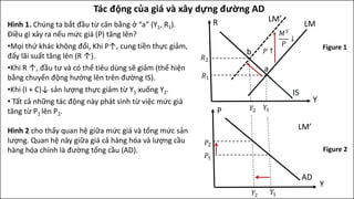 Ứng dụng kinh tế  Chương 2  Mô hình cân bằng thị trường P1  YouTube
