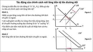 Chi tiết với hơn 73 về mô hình is lm kinh tế vĩ mô mới nhất  Tin học Đông  Hòa