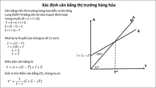 Bài 3 Tác động của các chính sách kinh tế vĩ mô