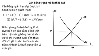 Cân bằng tổng hợp trong ngắn hạn IIMô hình ISLM