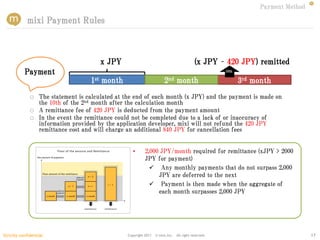 Payment Method

            mixi Payment Rules



                                        x JPY                                              (x JPY – 420 JPY) remitted
           Payment                                                                                   10th

                                     1st month                          2nd month                           3rd month
              ○    The statement is calculated at the end of each month (x JPY) and the payment is made on
                   the 10th of the 2nd month after the calculation month
              ○    A remittance fee of 420 JPY is deducted from the payment amount
              ○    In the event the remittance could not be completed due to a lack of or inaccuracy of
                   information provided by the application developer, mixi will not refund the 420 JPY
                   remittance cost and will charge an additional 840 JPY for cancellation fees


                                                     •      2,000 JPY/month required for remittance (xJPY > 2000
                                                            JPY for payment)
                                                               Any monthly payments that do not surpass 2,000
                                                                 JPY are deferred to the next
                                                               Payment is then made when the aggregate of
                                                                 each month surpasses 2,000 JPY




Strictly confidential                             Copyright 2011   © mixi,Inc. All right reserved.                                 17
 