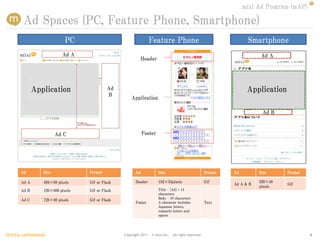 mixi Ad Program (mAP)

         Ad Spaces (PC, Feature Phone, Smartphone)
                               PC                                    Feature Phone                                    Smartphone
                             Ad A                                                                                           Ad A
                                                             Header




               Application                    Ad                                                                      Application
                                              B
                                                        Application

                                                                                                                             Ad B



                           Ad C                                Footer




        Ad          Size             Format               Ad             Size                          Format   Ad         Size     Format

        Ad A        468×60 pixels    Gif or Flash         Header         192×53pixels                  Gif                 320×48
                                                                                                                Ad A & B            Gif
                                                                                                                           pixels
        Ad B        120×600 pixels   Gif or Flash                        Title – [Ad] + 14
                                                                         characters
                                                                         Body – 19 characters
        Ad C        728×90 pixels    Gif or Flash
                                                          Footer         A character includes          Text
                                                                         Japanese letters,
                                                                         romantic letters and
                                                                         spaces




Strictly confidential                               Copyright 2011   © mixi,Inc. All right reserved.                                         4
 