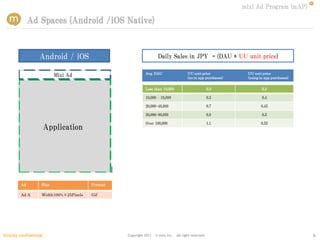 mixi Ad Program (mAP)

              Ad Spaces (Android /iOS Native)



                   Android / iOS                                    Daily Sales in JPY = (DAU * UU unit price)

                                                            Avg. DAU                   UU unit price            UU unit price
                           Mixi Ad                                                     (no in app purchases)    (using in app purchases)


                                                            Less than 10,000                         0.3                0.3

                                                            10,000 – 19,999                          0.5                0.4

                                                            20,000-49,999                            0.7               0.45

                                                            50,000-99,999                            0.9                0.5

                                                            Over 100,000                             1.1               0.55
                        Application




         Ad         Size                 Format

         Ad A       Width100%×25Pixels   Gif




Strictly confidential                             Copyright 2011   © mixi,Inc. All right reserved.                                         6
 