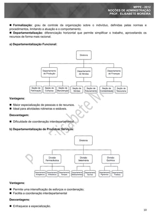 10
MPPE - 2012
NOÇÕES DE ADMINISTRAÇÃO
PROF. ELISABETE MOREIRA
 Formalização: grau de controle da organização sobre o indivíduo, definidas pelas normas e
procedimentos, limitando a atuação e o comportamento.
 Departamentalização: diferenciação horizontal que permite simplificar o trabalho, aproveitando os
recursos de forma mais racional.
a) Departamentalização Funcional:
Vantagens:
 Maior especialização de pessoas e de recursos.
 Ideal para atividades rotineiras e estáveis.
Desvantagem:
 Dificuldade de coordenação interdepartamental.
b) Departamentalização de Produtos/ Serviços:
Vantagens:
 Permite uma intensificação de esforços e coordenação;
 Facilita a coordenação interdepartamental
Desvantagens:
 Enfraquece a especialização.
 