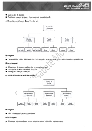11
MPPE - 2012
NOÇÕES DE ADMINISTRAÇÃO
PROF. ELISABETE MOREIRA
 Duplicação de custos;
 Enfatiza a coordenação em detrimento da especialização.
c) Departamentalização Base Territorial:
Vantagem:
 Cada unidade opera como se fosse uma empresa independente, adaptando-se as condições locais.
Desvantagens:
 Dificuldade de coordenação entre os departamentos;
 Dificuldade de visão global da empresa;
 Enfraquece a especialização.
d) Departamentalização por Clientela:
Vantagem:
 Foco nas necessidades dos clientes.
Desvantagem:
 Dificulta a consecução de outros objetivos como eficiência, produtividade.
 