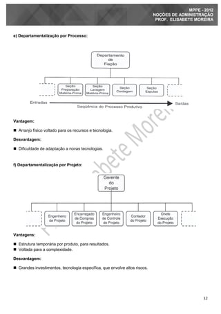 12
MPPE - 2012
NOÇÕES DE ADMINISTRAÇÃO
PROF. ELISABETE MOREIRA
e) Departamentalização por Processo:
Vantagem:
 Arranjo físico voltado para os recursos e tecnologia.
Desvantagem:
 Dificuldade de adaptação a novas tecnologias.
f) Departamentalização por Projeto:
Vantagens:
 Estrutura temporária por produto, para resultados.
 Voltada para a complexidade.
Desvantagem:
 Grandes investimentos, tecnologia específica, que envolve altos riscos.
 