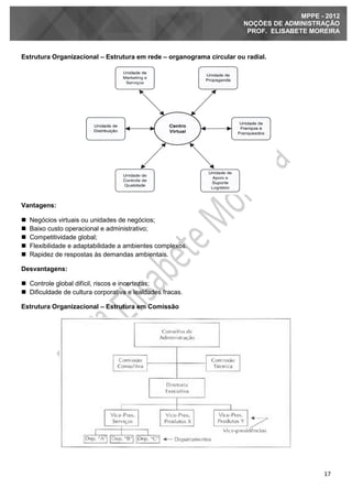 17
MPPE - 2012
NOÇÕES DE ADMINISTRAÇÃO
PROF. ELISABETE MOREIRA
Estrutura Organizacional – Estrutura em rede – organograma circular ou radial.
Vantagens:
 Negócios virtuais ou unidades de negócios;
 Baixo custo operacional e administrativo;
 Competitividade global;
 Flexibilidade e adaptabilidade a ambientes complexos.
 Rapidez de respostas às demandas ambientais.
Desvantagens:
 Controle global difícil, riscos e incertezas;
 Dificuldade de cultura corporativa e lealdades fracas.
Estrutura Organizacional – Estrutura em Comissão
 
