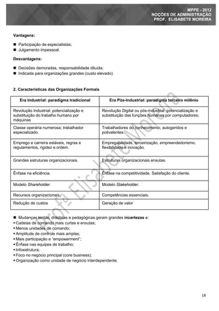 18
MPPE - 2012
NOÇÕES DE ADMINISTRAÇÃO
PROF. ELISABETE MOREIRA
Vantagens:
 Participação de especialistas;
 Julgamento impessoal.
Desvantagens:
 Decisões demoradas, responsabilidade diluída;
 Indicada para organizações grandes (custo elevado).
2. Características das Organizações Formais
Era Industrial: paradigma tradicional Era Pós-Industrial: paradigma terceiro milênio
Revolução Industrial: potencialização e
substituição do trabalho humano por
máquinas
Revolução Digital ou pós-industrial: potencialização e
substituição das funções humanas por computadores;
Classe operária numerosa; trabalhador
especializado.
Trabalhadores do conhecimento, autogeridos e
polivalentes.
Emprego e carreira estáveis, regras e
regulamentos, rigidez e ordem.
Empregabilidade, terceirização, empreendedorismo,
flexibilidade e inovação.
Grandes estruturas organizacionais. Estruturas organizacionais enxutas.
Ênfase na eficiência. Ênfase na competitividade. Satisfação do cliente.
Modelo Shareholder. Modelo Stakeholder.
Recursos organizacionais. Competências essenciais.
Redução de custos Geração de valor
 Mudanças lentas, drásticas e pedagógicas geram grandes incertezas e:
 Cadeias de comando mais curtas e enxutas;
 Menos unidades de comando;
 Amplitude de controle mais amplas;
 Mais participação e “empowerment”;
 Ênfase nas equipes de trabalho;
 Infoestrutura;
 Foco no negócio principal (core business);
 Organização como unidade de negócio interdependente.
 