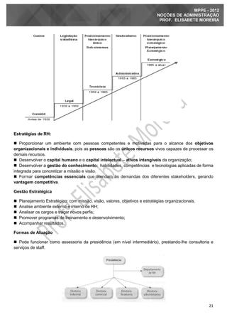 21
MPPE - 2012
NOÇÕES DE ADMINISTRAÇÃO
PROF. ELISABETE MOREIRA
Estratégias de RH:
 Proporcionar um ambiente com pessoas competentes e motivadas para o alcance dos objetivos
organizacionais e individuais, pois as pessoas são os únicos recursos vivos capazes de processar os
demais recursos.
 Desenvolver o capital humano e o capital intelectual – ativos intangíveis da organização;
 Desenvolver a gestão do conhecimento: habilidades, competências e tecnologias aplicadas de forma
integrada para concretizar a missão e visão.
 Formar competências essenciais que atendam às demandas dos diferentes stakeholders, gerando
vantagem competitiva.
Gestão Estratégica
 Planejamento Estratégico: com missão, visão, valores, objetivos e estratégias organizacionais.
 Analise ambiente externo e interno de RH;
 Analisar os cargos e traçar novos perfis;
 Promover programas de treinamento e desenvolvimento;
 Acompanhar resultados.
Formas de Atuação
 Pode funcionar como assessoria da presidência (em nível intermediário), prestando-lhe consultoria e
serviços de staff.
 