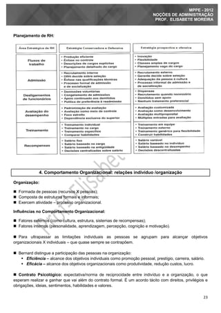 23
MPPE - 2012
NOÇÕES DE ADMINISTRAÇÃO
PROF. ELISABETE MOREIRA
Planejamento de RH:
4. Comportamento Organizacional: relações indivíduo /organização
Organização:
 Formada de pessoas (recursos X pessoas);
 Composta de estruturas formais e informais;
 Exercem atividade – processo organizacional.
Influências no Comportamento Organizacional:
 Fatores externos (como cultura, estrutura, sistemas de recompensas);
 Fatores internos (personalidade, aprendizagem, percepção, cognição e motivação).
 Para ultrapassar as limitações individuais as pessoas se agrupam para alcançar objetivos
organizacionais X individuais – que quase sempre se contrapõem.
 Bernard distingue a participação das pessoas na organização:
 Eficiência – alcance dos objetivos individuais como promoção pessoal, prestígio, carreira, salário.
 Eficácia – alcance dos objetivos organizacionais como produtividade, redução custos, lucro.
 Contrato Psicológico: expectativa/norma de reciprocidade entre indivíduo e a organização, o que
esperam realizar e ganhar que vai além do contrato formal. É um acordo tácito com direitos, privilégios e
obrigações, ideias, sentimentos, habilidades e valores.
 