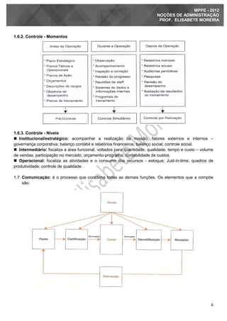 6
MPPE - 2012
NOÇÕES DE ADMINISTRAÇÃO
PROF. ELISABETE MOREIRA
1.6.2. Controle - Momentos
1.6.3. Controle - Níveis
 Institucional/estratégico: acompanhar a realização da missão, fatores externos e internos –
governança corporativa; balanço contábil e relatórios financeiros; balanço social; controle social.
 Intermediário: focaliza a área funcional, voltados para quantidade, qualidade, tempo e custo – volume
de vendas, participação no mercado, orçamento-programa; contabilidade de custos.
 Operacional: focaliza as atividades e o consumo dos recursos - estoque; Just-in-time; quadros de
produtividade; controle de qualidade.
1.7. Comunicação: é o processo que coordena todas as demais funções. Os elementos que a compõe
são:
 