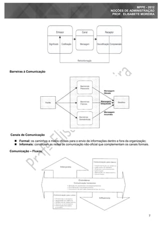 7
MPPE - 2012
NOÇÕES DE ADMINISTRAÇÃO
PROF. ELISABETE MOREIRA
Barreiras à Comunicação
Canais de Comunicação
 Formal: os caminhos e meios oficiais para o envio de informações dentro e fora da organização;
 Informais: constituem as redes de comunicação não-oficial que complementam os canais formais.
Comunicação – Fluxos:
 
