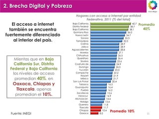 2. Brecha Digital y Pobreza
                                   Hogares con acceso a internet por entidad
                                         Federativa, 2011 (% del total)
   El acceso a internet         Baja California…
                                Distrito Federal
                                                                                      40.7
                                                                                    38.7
                                                                                             Promedio
  también se encuentra          Baja California                                    38.1         40%
                                 Quintana Roo                                    36.0
fuertemente diferenciado           Nuevo León                                  34.7
                                          Sonora                              33.3
    al interior del país.           Tamaulipas                               32.0
                                         Colima                          28.9
                                          Jalisco                        28.9
                               Aguascalientes                            28.8
                                         Morelos                        27.1
                                    Chihuahua                          26.5
    Mientas que en Baja              Querétaro
                                         Sinaloa
                                                                       26.4
                                                                      25.6
    California Sur, Distrito      Coahuila de…                       24.9
                                       Durango                      24.3
  Federal y Baja California             Yucatán                    23.3
   los niveles de acceso           Campeche
                                          Nayarit
                                                                  22.2
                                                                  21.9
    promedian 40%, en                    México                   21.7
                                San Luis Potosí                  20.4
   Oaxaca, Chiapas y                    Tabasco              16.5
                                   Guanajuato                16.4
    Tlaxcala, apenas                      Puebla            16.2

    promedian el 10%.
                                     Zacatecas              15.6
                                       Veracruz            14.9
                                   Michoacán              14.4
                                         Hidalgo         13.4
                                       Guerrero         11.8
                                        Tlaxcala        11.7
                                        Chiapas       10.4 Promedio 10%
  Fuente: INEGI                         Oaxaca      8.0                                          11
 