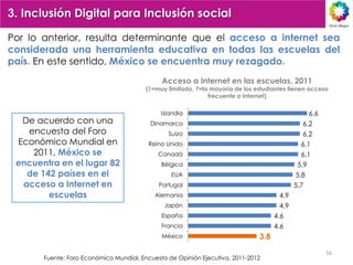3. Inclusión Digital para Inclusión social

Por lo anterior, resulta determinante que el acceso a internet sea
considerada una herramienta educativa en todas las escuelas del
país. En este sentido, México se encuentra muy rezagado.
                                              Acceso a Internet en las escuelas, 2011
                                         (1=muy limitado, 7=la mayoría de los estudiantes tienen acceso
                                                              frecuente a Internet)

                                              Islandia                                            6.6
  De acuerdo con una                      Dinamarca                                             6.2
   encuesta del Foro                            Suiza                                           6.2
 Económico Mundial en                    Reino Unido                                           6.1
    2011, México se                          Canadá                                            6.1
 encuentra en el lugar 82                     Bélgica                                         5.9
   de 142 países en el                           EUA                                         5.8
  acceso a Internet en                       Portugal                                        5.7
        escuelas                            Alemania                                   4.9
                                               Japón                                   4.9
                                              España                                 4.6
                                              Francia                                4.6
                                              México                           3.8
                                                                                                        16
       Fuente: Foro Económico Mundial, Encuesta de Opinión Ejecutiva, 2011-2012
 