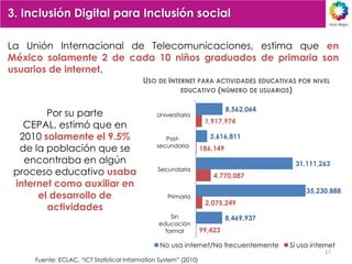 3. Inclusión Digital para Inclusión social

La Unión Internacional de Telecomunicaciones, estima que en
México solamente 2 de cada 10 niños graduados de primaria son
usuarios de internet.
                                           USO DE INTERNET PARA ACTIVIDADES EDUCATIVAS POR NIVEL
                                                      EDUCATIVO (NÚMERO DE USUARIOS)


                                                                            8,562,064
        Por su parte                            Universitaria
                                                                   1,917,974
   CEPAL, estimó que en
  2010 solamente el 9.5%                           Post-             3,616,811
  de la población que se                        secundaria
                                                                  186,149
   encontraba en algún                                                                   31,111,263
 proceso educativo usaba                        Secundaria
                                                                      4,770,087
 internet como auxiliar en
                                                                                             35,230,888
      el desarrollo de                              Primaria
                                                                   2,075,249
        actividades
                                                     Sin                    8,469,937
                                                 educación
                                                   formal         99,423

                                                 No usa internet/No frecuentemente      Sí usa internet
                                                                                                   17
     Fuente: ECLAC, “ICT Statistical Information System” (2010)
 