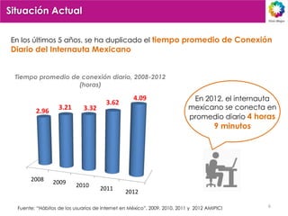 Situación Actual

En los últimos 5 años, se ha duplicado el tiempo promedio de Conexión
Diario del Internauta Mexicano


 Tiempo promedio de conexión diario, 2008-2012
                   (horas)

                                                   4.09                     En 2012, el internauta
                                        3.62
         2.96
                   3.21       3.32                                         mexicano se conecta en
                                                                           promedio diario 4 horas
                                                                                      9 minutos




       2008      2009      2010
                                     2011
                                                2012

  Fuente: “Hábitos de los usuarios de internet en México”, 2009, 2010, 2011 y 2012 AMIPICI        6
 