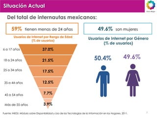 Situación Actual

   Del total de internautas mexicanos:

       59%        tienen menos de 24 años                                        49.6%          son mujeres
         Usuarios de Internet por Rango de Edad
                     (% de usuarios)
                                                                         Usuarios de Internet por Género
                                                                                 (% de usuarios)
6 a 17 años                      37.0%

18 a 24 años                     21.5%                                        50.4%                    49.6%
25 a 34 años                     17.5%

 35 a 44 años                    12.5%


 45 a 54 años                     7.7%

 Más de 55 años                   3.9%

Fuente: INEGI. Módulo sobre Disponibilidad y Uso de las Tecnologías de la Información en los Hogares, 2011.    7
 