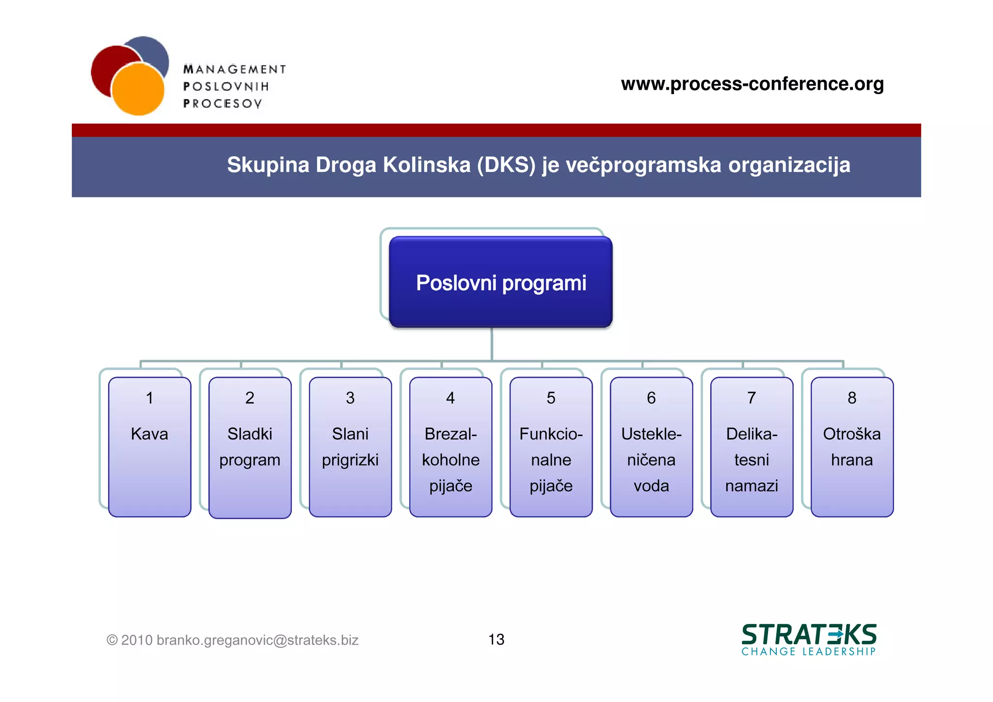 www.process-conference.org



                 Skupina Droga Kolinska (DKS) je večprogramska organizacija




                                           Poslovni programi




     1              2              3          4              5          6         7         8

   Kava          Sladki          Slani     Brezal-        Funkcio-   Ustekle-   Delika-   Otroška
                program        prigrizki   koholne         nalne     ničena      tesni    hrana
                                            pijače         pijače     voda      namazi




© 2010 branko.greganovic@strateks.biz                13
 