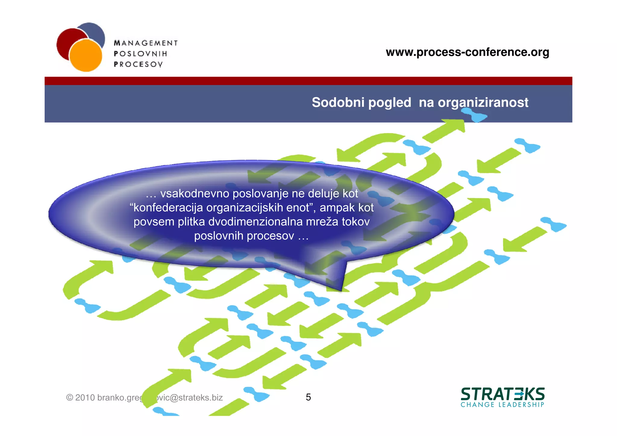 www.process-conference.org



                                                   Sodobni pogled na organiziranost




                 … vsakodnevno poslovanje ne deluje kot
              “konfederacija organizacijskih enot”, ampak kot
               povsem plitka dvodimenzionalna mreža tokov
                          poslovnih procesov …




© 2010 branko.greganovic@strateks.biz          5
 
