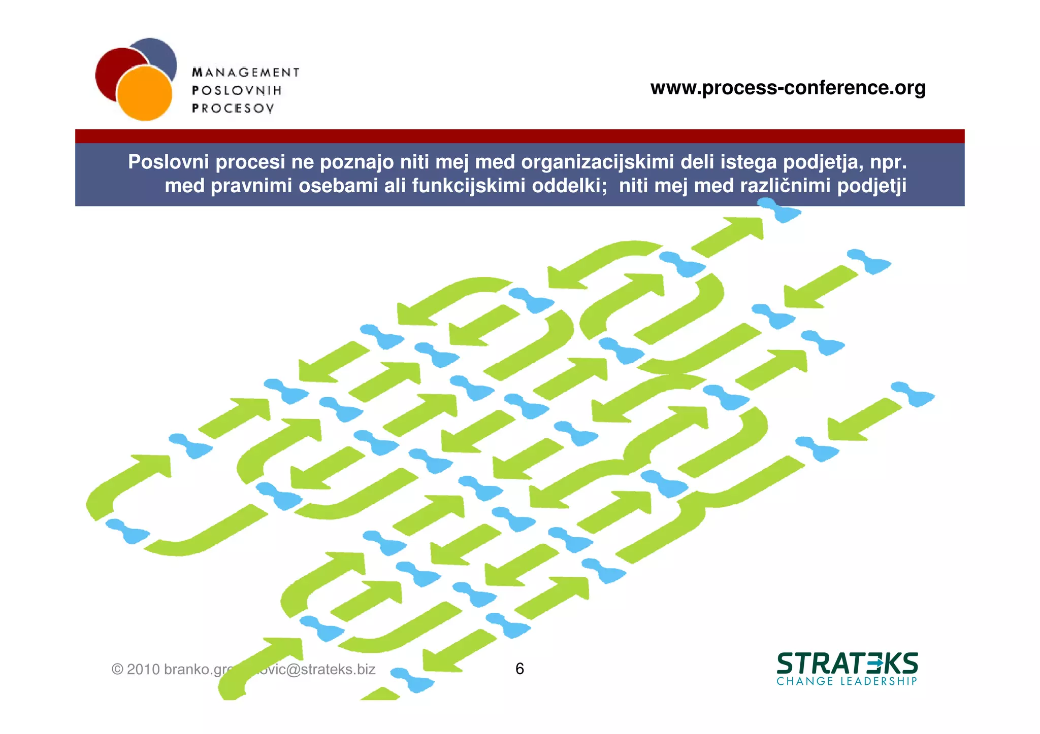 www.process-conference.org


  Poslovni procesi ne poznajo niti mej med organizacijskimi deli istega podjetja, npr.
     med pravnimi osebami ali funkcijskimi oddelki; niti mej med različnimi podjetji




© 2010 branko.greganovic@strateks.biz      6
 