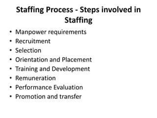 Staffing Process - Steps involved in
Staffing
• Manpower requirements
• Recruitment
• Selection
• Orientation and Placement
• Training and Development
• Remuneration
• Performance Evaluation
• Promotion and transfer
 
