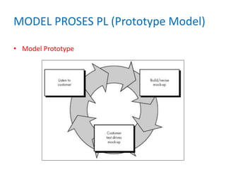 MODEL PROSES PL (Prototype Model)
• Model Prototype
 