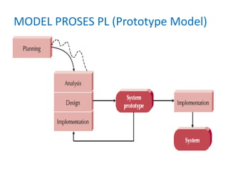 MODEL PROSES PL (Prototype Model)
 