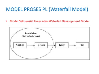 MODEL PROSES PL (Waterfall Model)
• Model Sekuensial Linier atau Waterfall Development Model
 