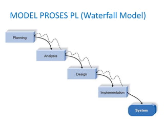 MODEL PROSES PL (Waterfall Model)
 