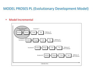 MODEL PROSES PL (Evolutionary Development Model)
• Model Incremental
 