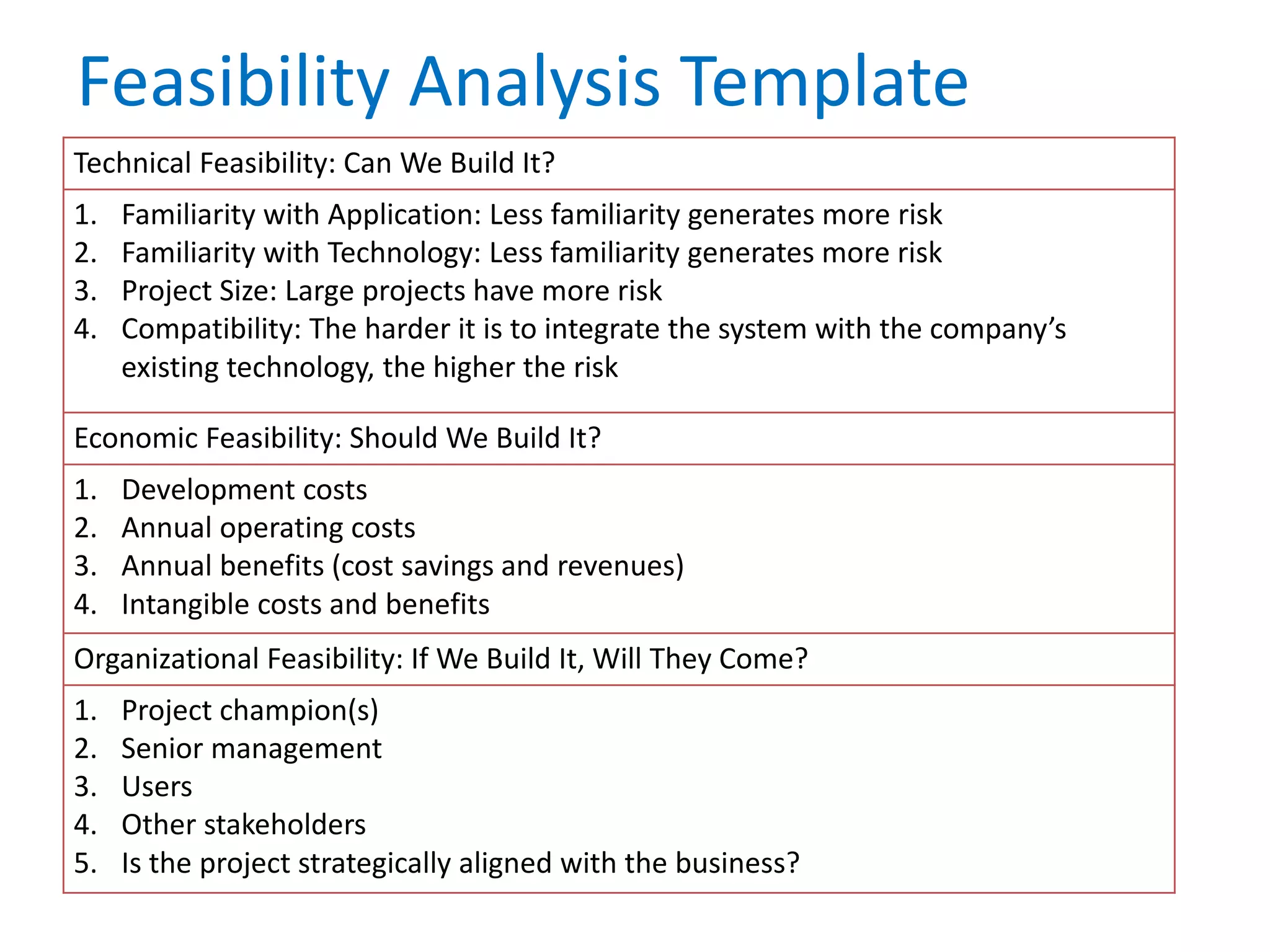 Technical Feasibility: Can We Build It?
1. Familiarity with Application: Less familiarity generates more risk
2. Familiarity with Technology: Less familiarity generates more risk
3. Project Size: Large projects have more risk
4. Compatibility: The harder it is to integrate the system with the company’s
existing technology, the higher the risk
Economic Feasibility: Should We Build It?
1. Development costs
2. Annual operating costs
3. Annual benefits (cost savings and revenues)
4. Intangible costs and benefits
Organizational Feasibility: If We Build It, Will They Come?
1. Project champion(s)
2. Senior management
3. Users
4. Other stakeholders
5. Is the project strategically aligned with the business?
Feasibility Analysis Template
 