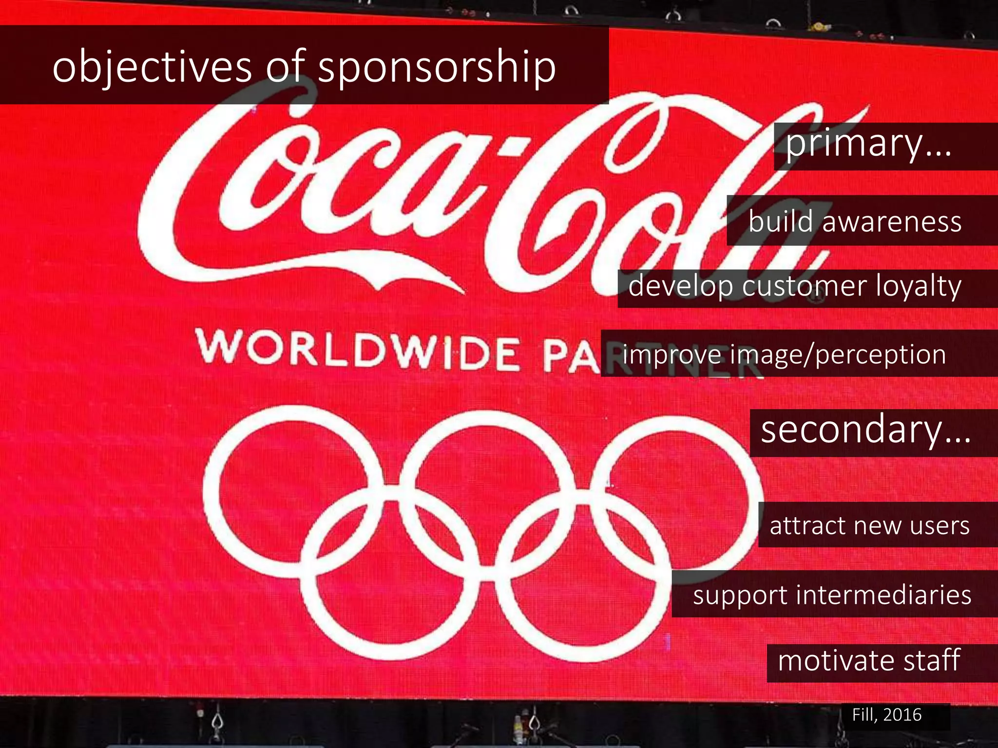 primary…
build awareness
develop customer loyalty
improve image/perception
attract new users
objectives of sponsorship
secondary…
support intermediaries
motivate staff
Fill, 2016
 
